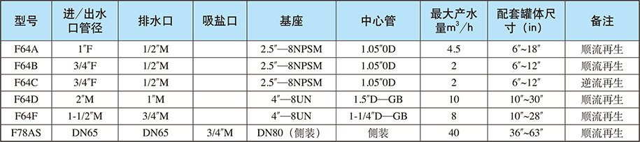 軟化系統(tǒng)/手動(dòng)軟化閥 軟化系統(tǒng)/手動(dòng)軟化閥